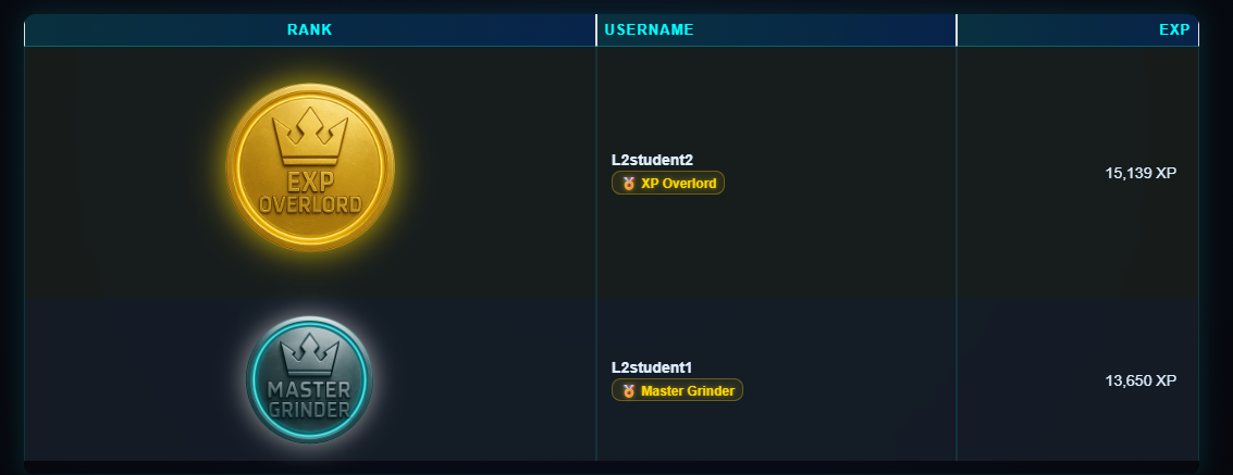 Leaderboard Neon Overhaul