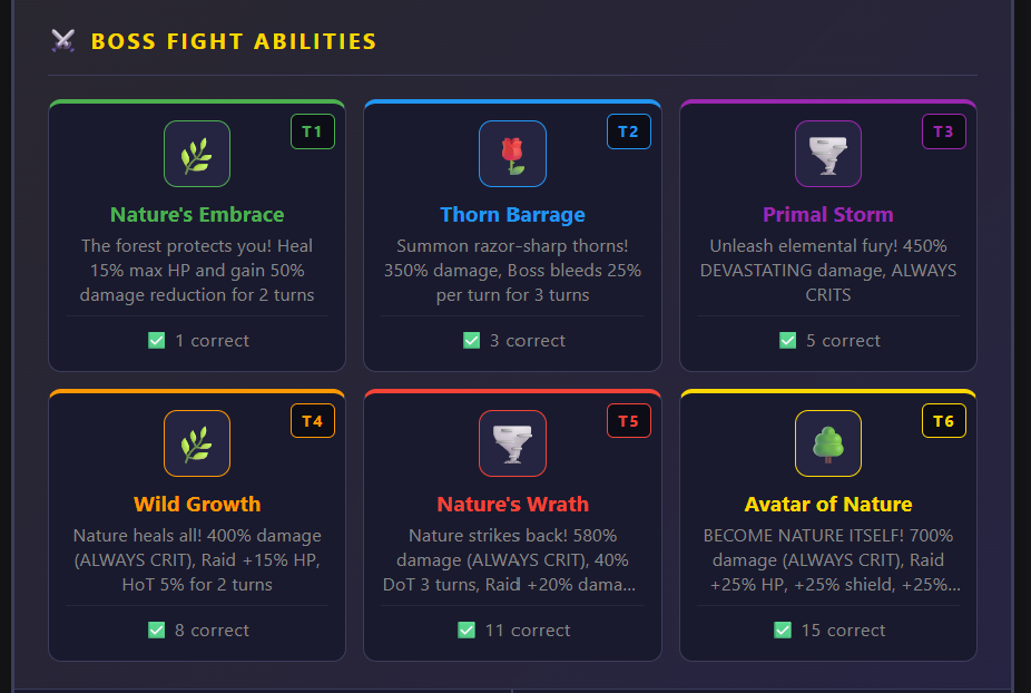 Class Abilities in Boss Battles