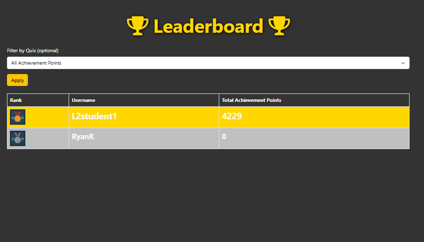 Leaderboard Screenshot