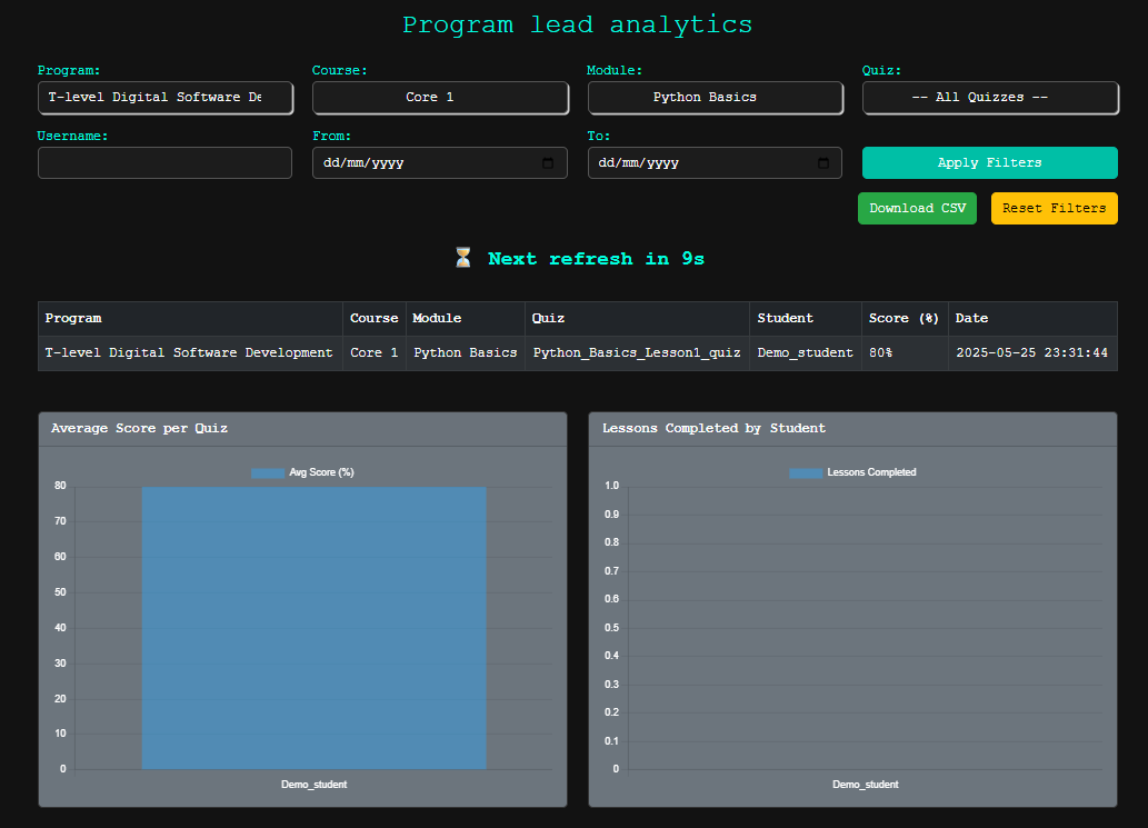Live Analytics & Reporting