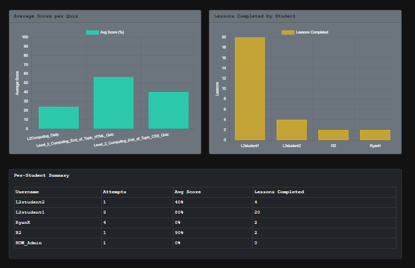 Gamified Analytics Overview