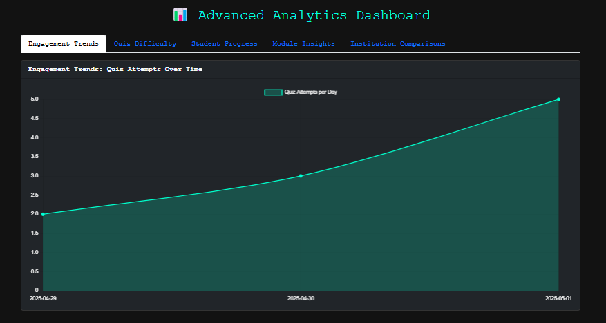 Comprehensive Analytics Screenshot